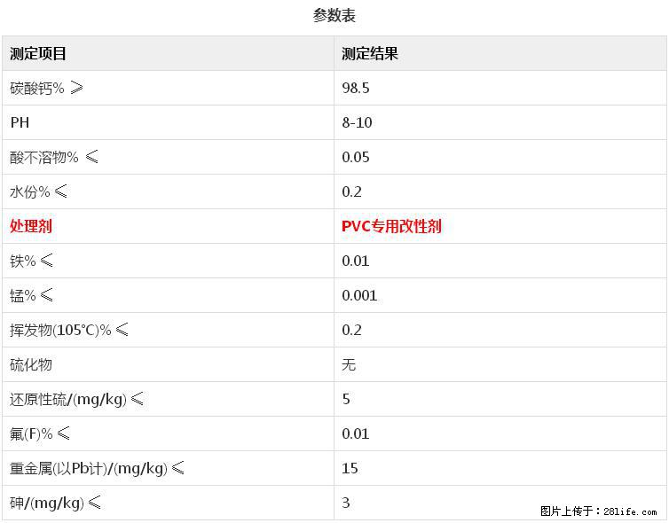 【桂林三鑫新型材料】电线电缆专用复合钙 超细改性碳酸钙 - 其他广告 - 广告专区 - 东营分类信息 - 东营28生活网 dy.28life.com