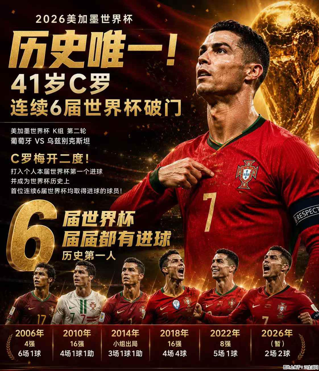 2026美加墨世界杯 历史唯一！41岁C罗 连续6届世界杯破门 - 运动休闲 - 东营生活社区 - 东营28生活网 dy.28life.com