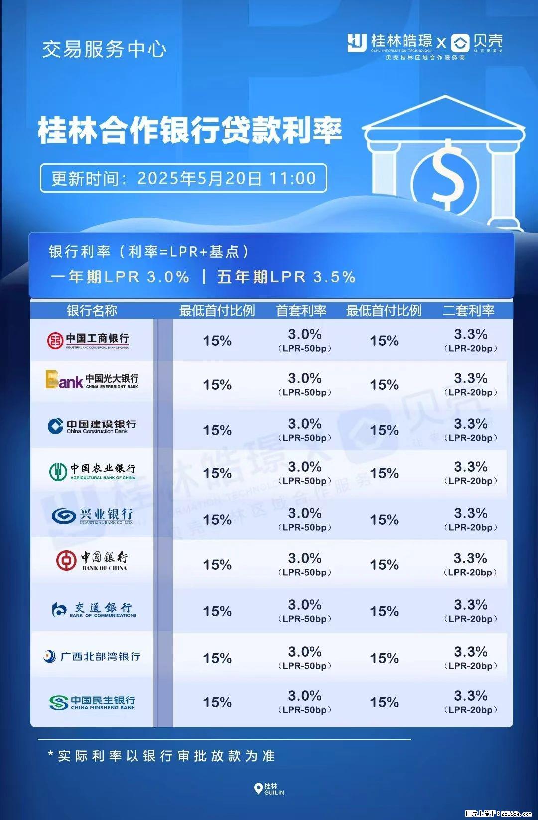 重磅!降息!桂林房贷利率3.0% - 东营生活资讯 - 东营28生活网 dy.28life.com